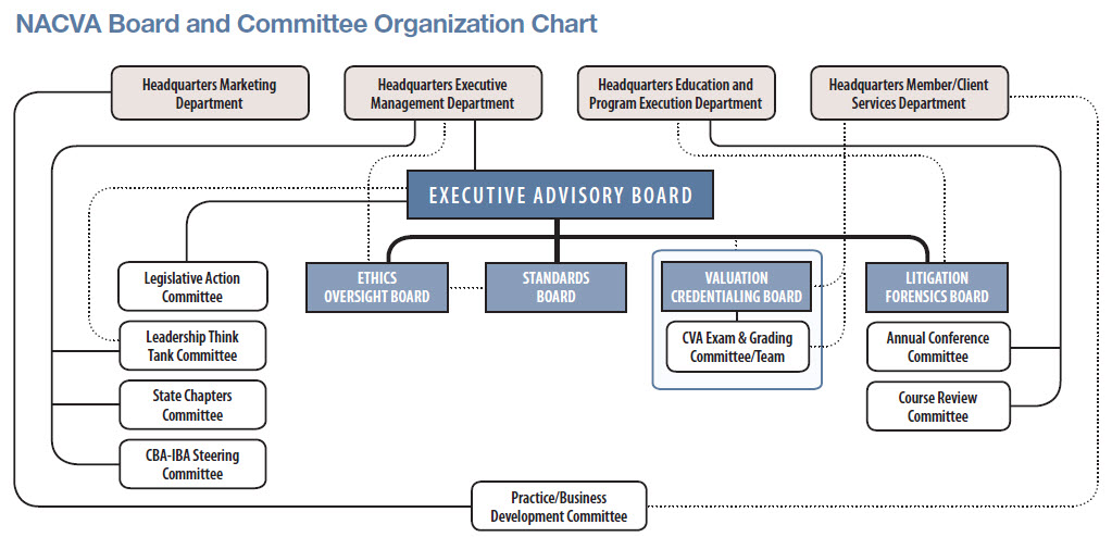 Board Chart